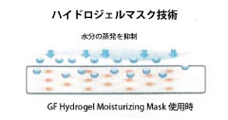 ハイドロジェルマスク技術 水分の蒸発を制御